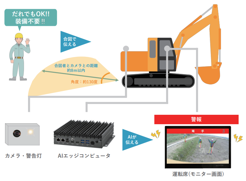 システム概要