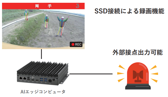オプション機能