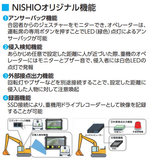 NISHIOオリジナル機能