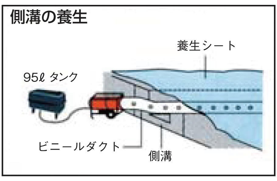 図3