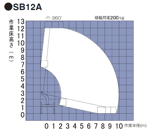 SB12A　作業範囲図