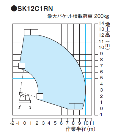 SK12C1RN　作業範囲図