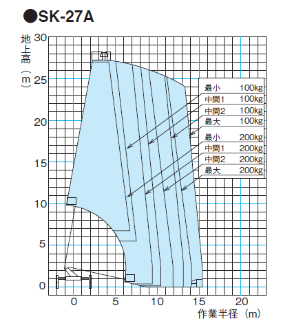 SK-27A　作業範囲図
