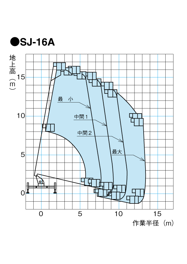 SJ-16A　作業範囲図