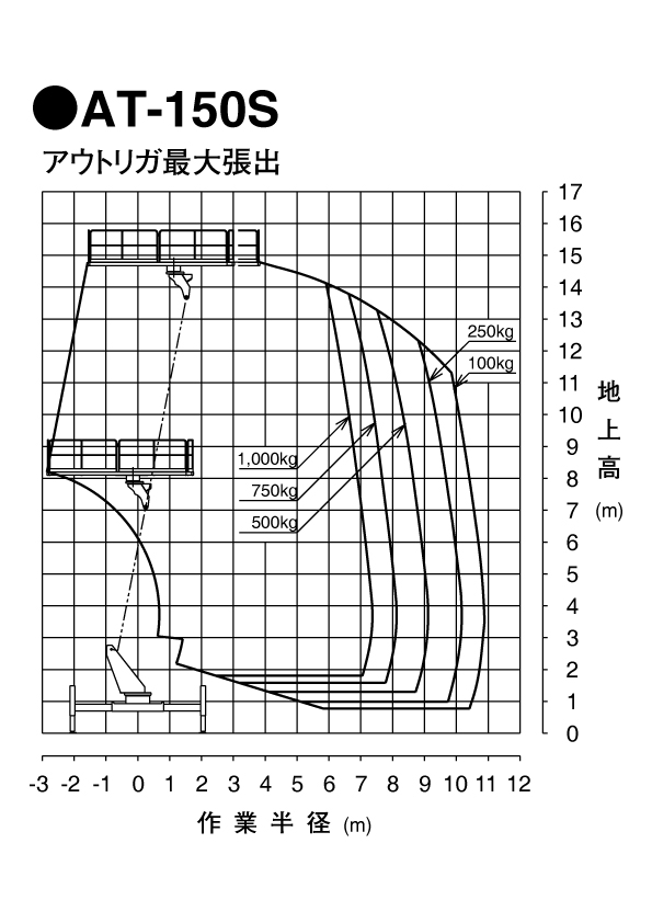 高所作業車［トラック搭載型］大型デッキ | 建機（建設機械