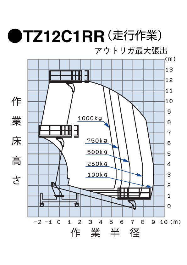 TZ12C1RR　作業範囲図