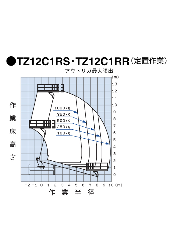 TZ12C1RS・TZ12C1RR　作業範囲図