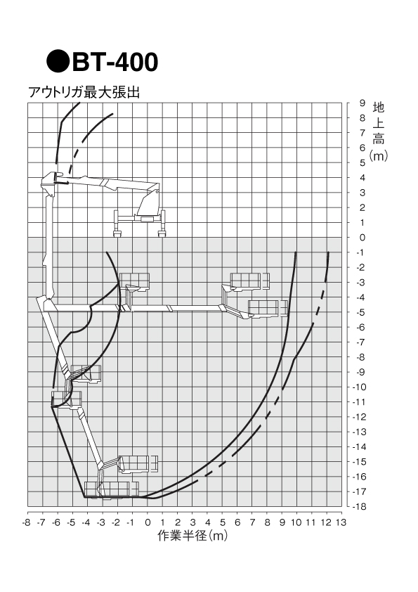 高所作業車［トラック搭載型］大型デッキ | 建機（建設機械
