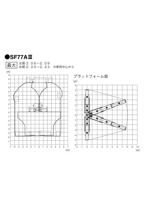 高所作業車［トラック搭載型］橋梁点検車・遮音壁点検車 | 建機
