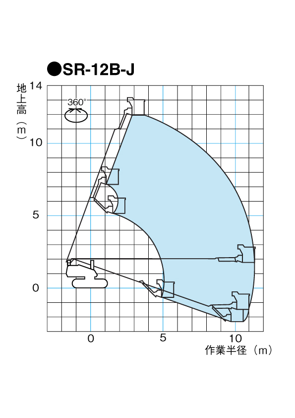 SR-12B-J　作業範囲図