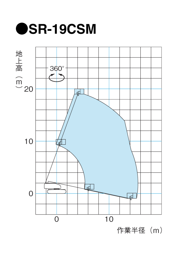 SR-19CSM　作業範囲図