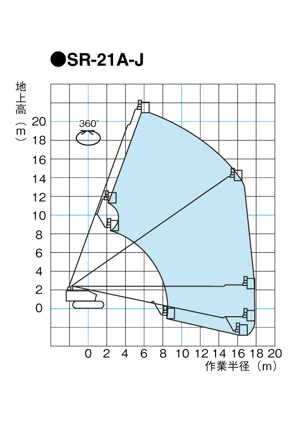 SR-21A-J　作業範囲図
