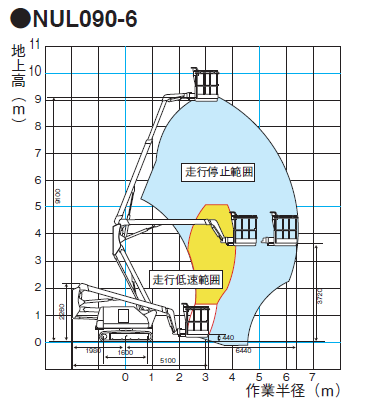 NUL090-6　作業範囲図