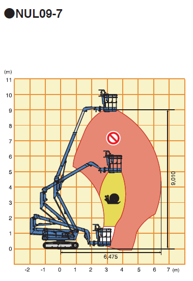 NUL09-7　作業範囲図