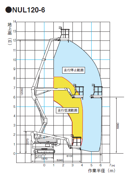 NUL120-6　作業範囲図