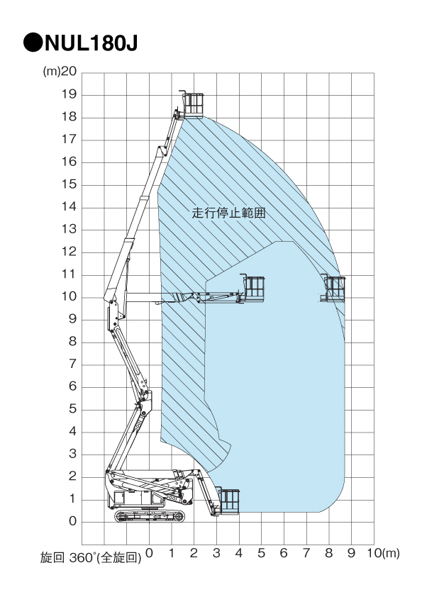 NUL180J　作業範囲図