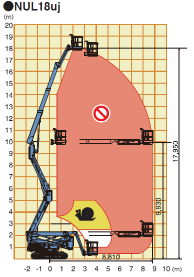 NUL18uj　作業範囲図