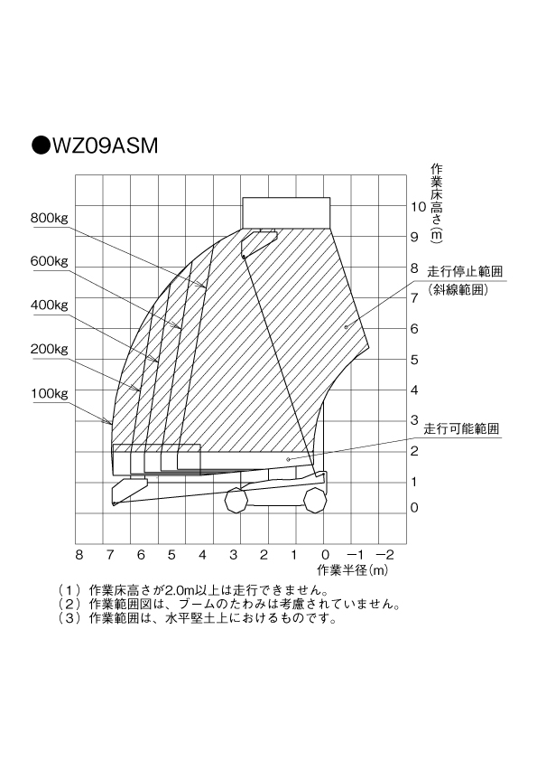 WZ09ASM　作業範囲図