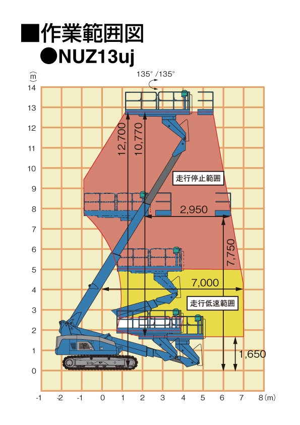 NUZ13uj　作業範囲図