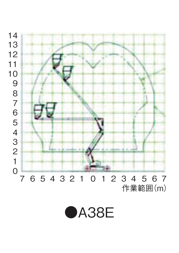 A38E　作業範囲図
