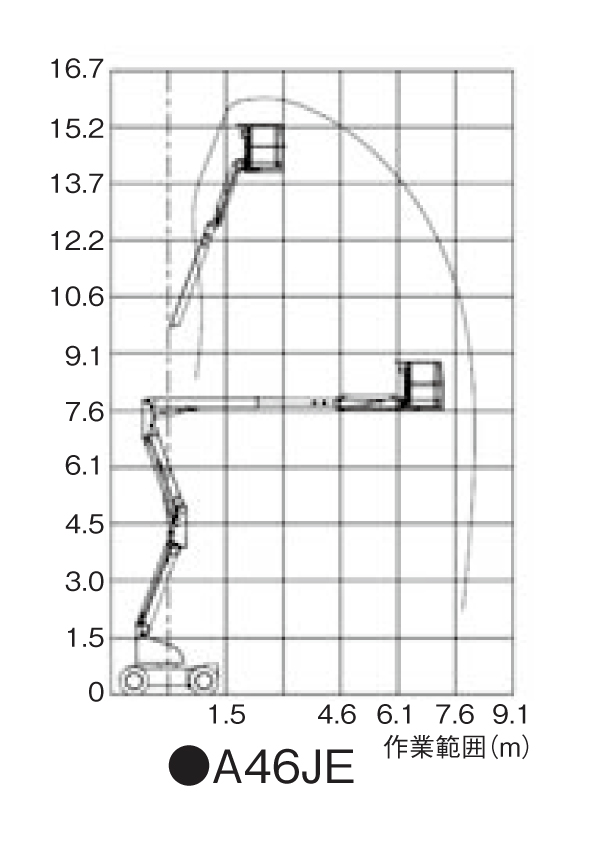 A46JE　作業範囲図