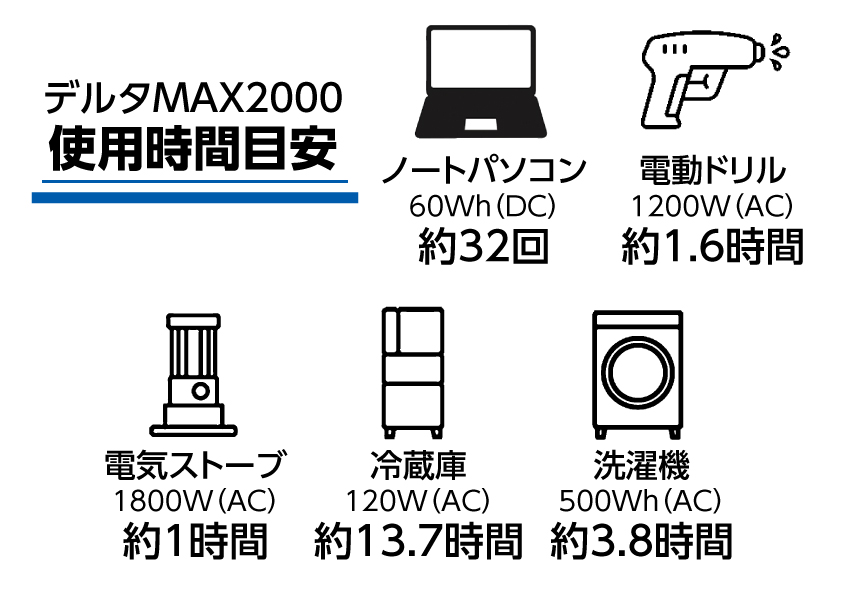 ポータブル電源装置「デルタMAX2000/デルタプロ」 | 建機（建設