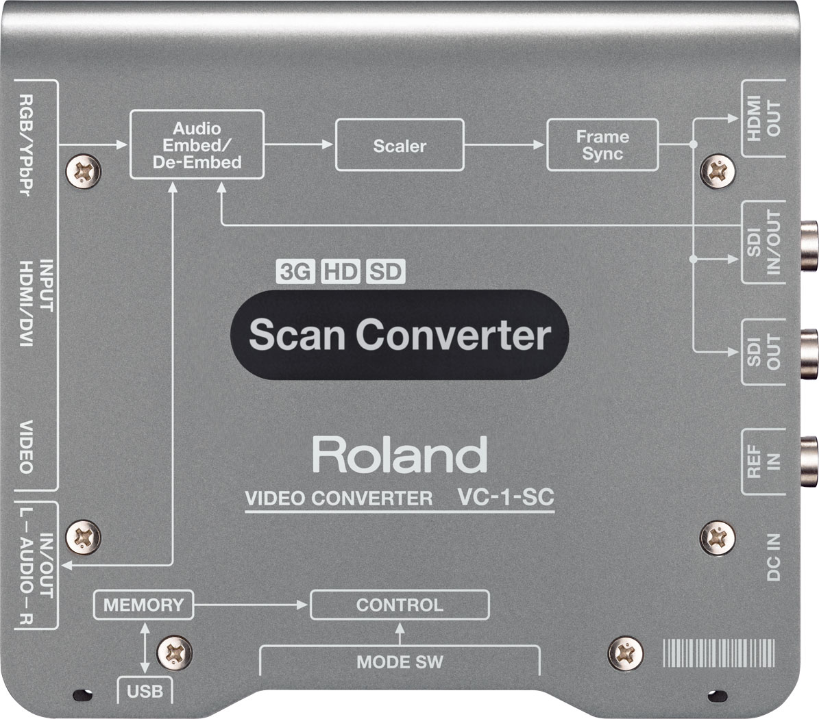 アップ/ダウン/クロス/スキャンコンバーター VC-1-SC / Roland ]の