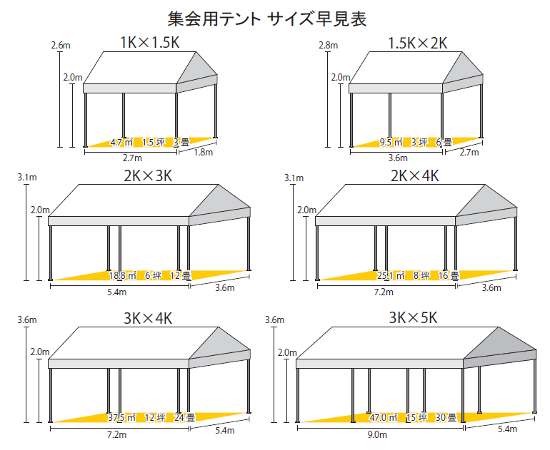 集会用テント1.5K×2Kのレンタルなら西尾レントオール株式会社 の ...