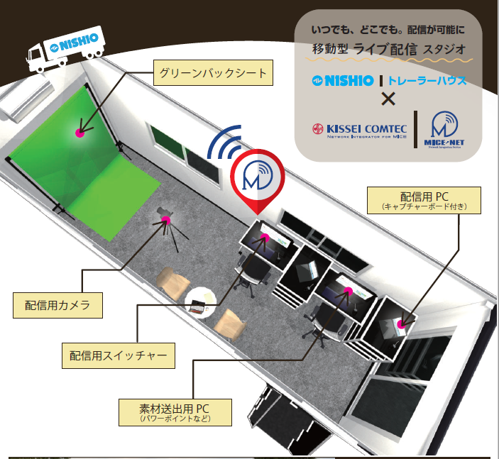 トレーラーハウスのレンタルは西尾レントオール株式会社へ