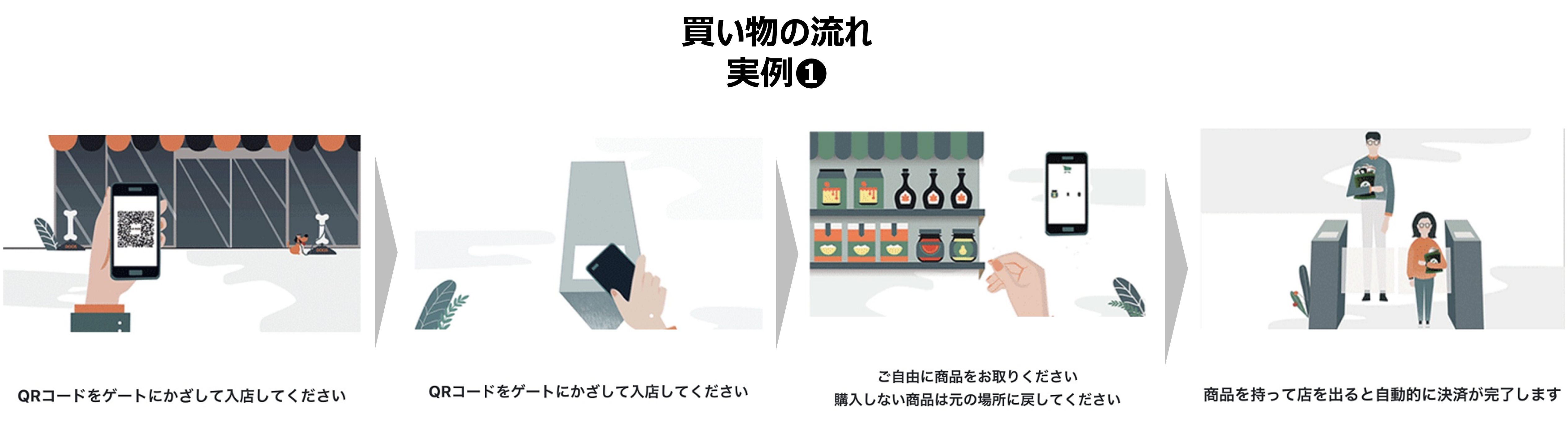 無人店舗事業