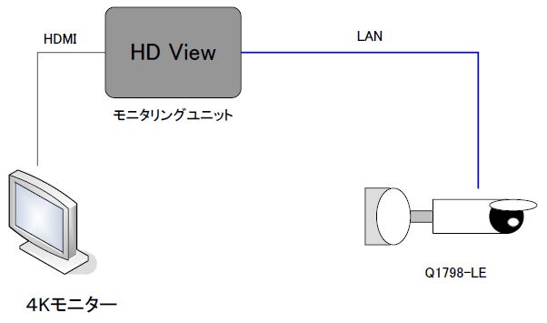 商品詳細 | 西尾レントオール｜通信測機事業部（測定器、測量機、ICT、通信機器のレンタル）