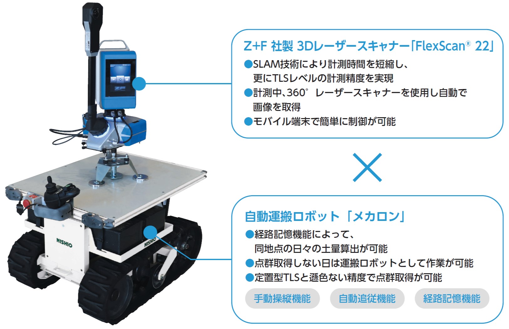波動測定器 18D CELL NLS 2025 PC& Office2019付 X線/CT装置 VOXLS 20 