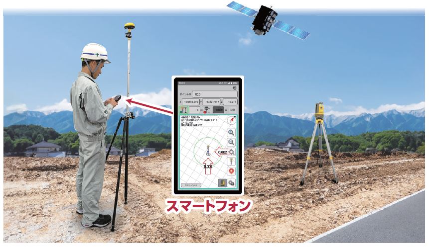 GNSS＋杭ナビLN150 ハイブリッド測量システム「ＮローバーⅡ」