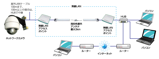 ネットワークカメラシステム