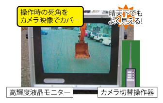 オペカムⅡ(簡易型無人化車輌カメラシステム)