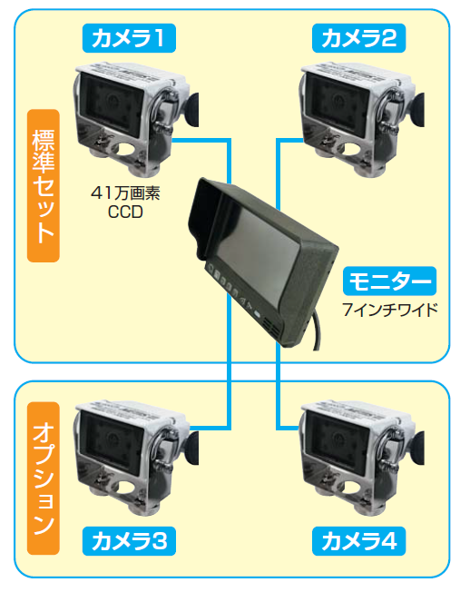 Fine Eyes Monitor Multi<br>ESS-BC40WP