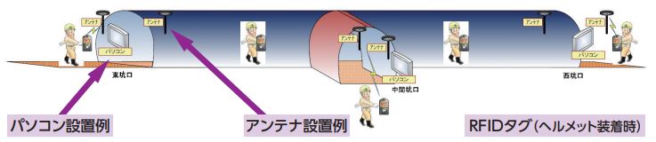 RFID入退杭管理システム