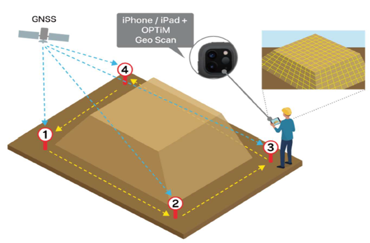 LiDAR ３次元測量アプリ<br>「OPTiM Geo Scan」