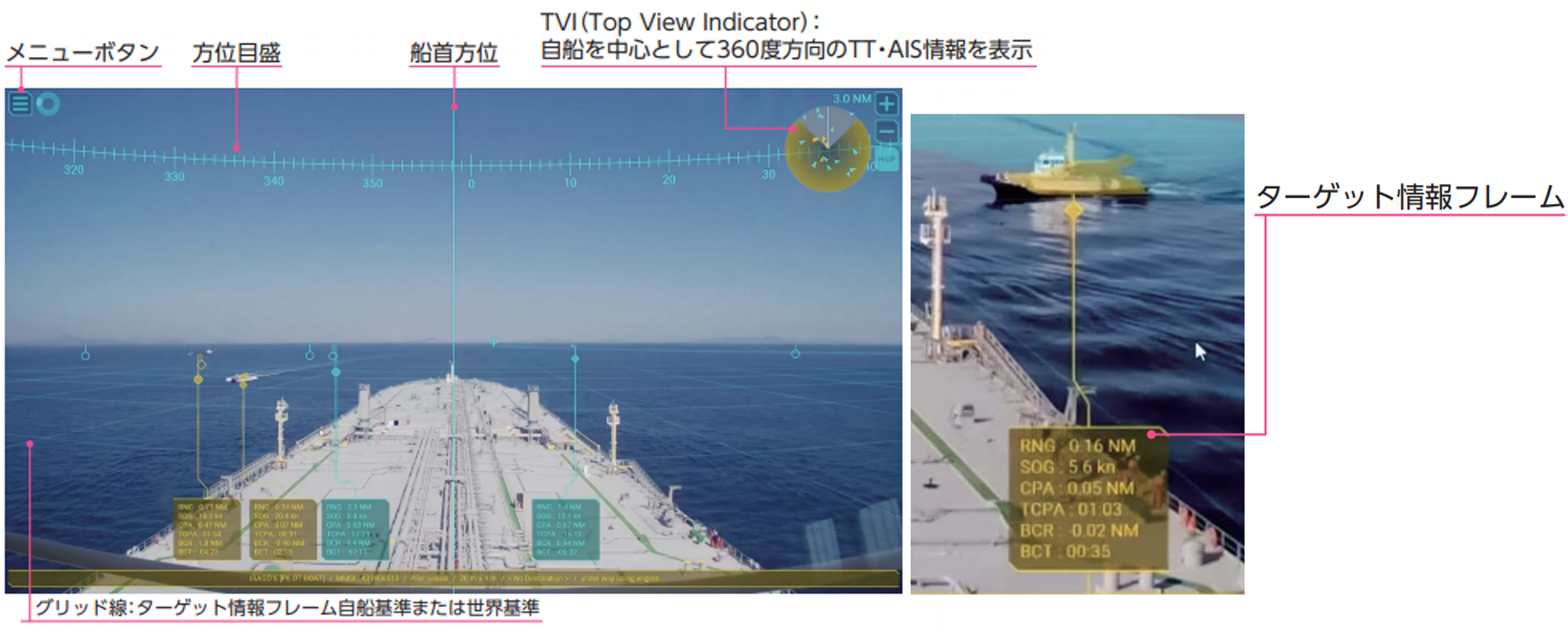 全周ARカメラユニット