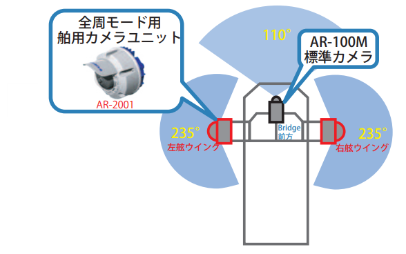 全周ARカメラユニット