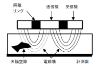 アスファルト舗装密度測定器　PQI-380