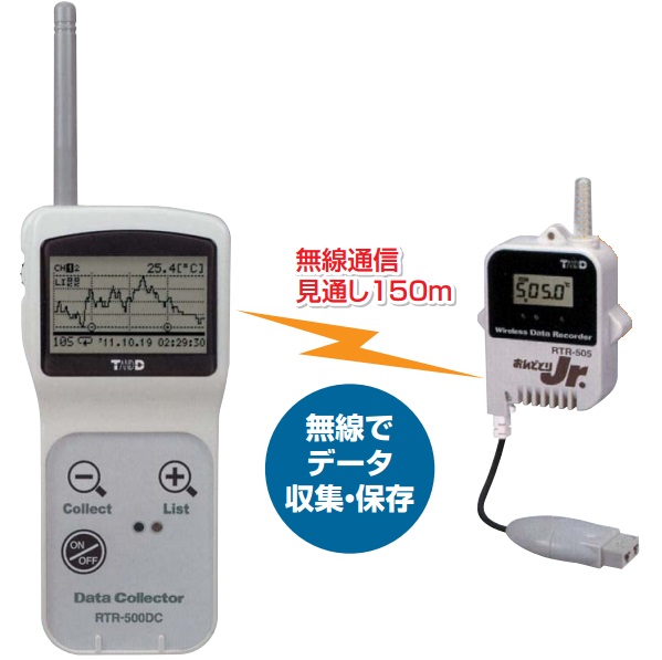 ワイヤレス温度・</br>熱電対データロガー</br>RTR-505TCL