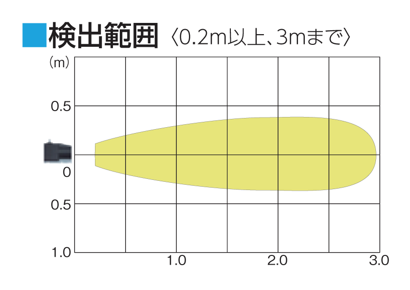 せっち楽助Ⅱ
