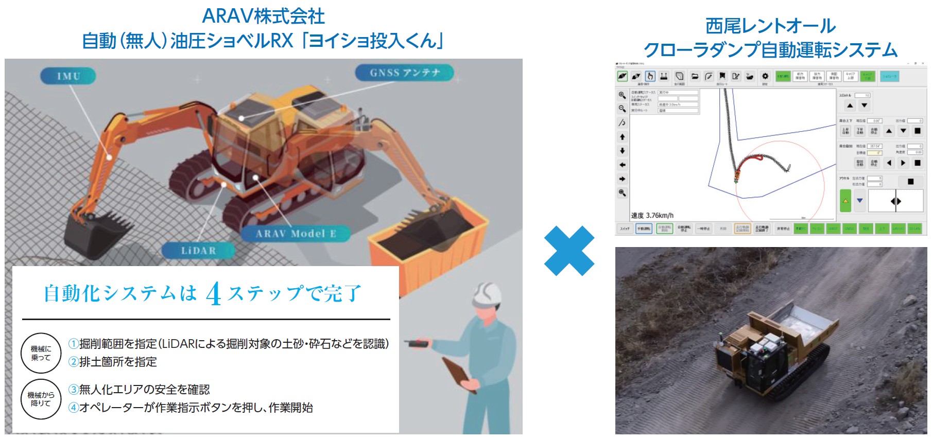 建設現場向け自動施工パッケージ