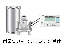 雨量ロガー (アメンボ)　RF-3