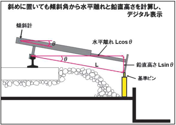 縦距測定器　ｅ縦距