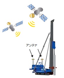 地盤改良機誘導システム