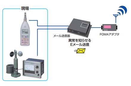 警報メールシステム