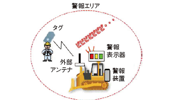 重機接近監視装置</br>HESAR (ヘザー)