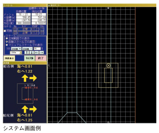 船位誘導システム